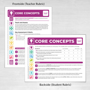 Teacher (frontside) and Student (backside) Core Concepts Rubric Card based on the National Health Education Standards: Model Guidance for Curriculum and Instruction (3rd Edition) developed in 2022 by the National Consensus for School Health Education.