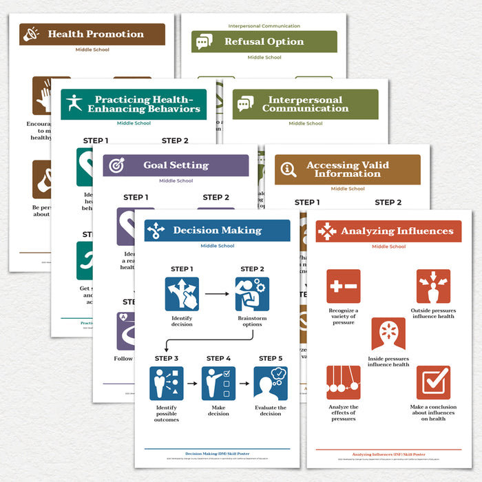 California Health Education Standard/Skill Posters for Middle School