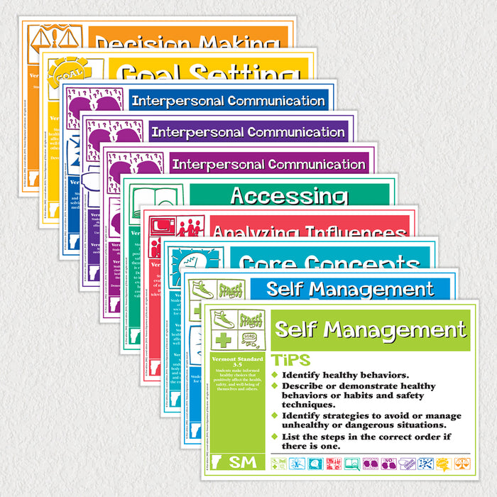 Vermont Assessment Skills Posters for the Classroom