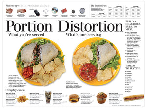 Portion Distortion Burrito Poster