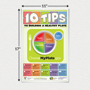10 Nutrition Tips. 10 Tips to Building A Healthy Plate Poster