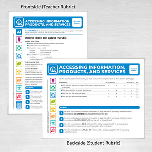 Teacher (frontside) and Student (backside) Accessing Information, Products, and Services Rubric Card based on the National Health Education Standards: Model Guidance for Curriculum and Instruction (3rd Edition) developed in 2022 by the National Consensus for School Health Education.