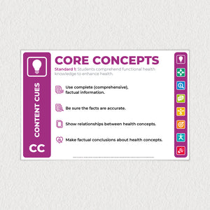 Core Concepts: National Health Education Skills Assessment poster for the classroom.