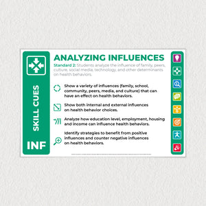 Analyzing Influences: National Health Education Skills Assessment poster for the classroom.