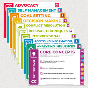 Color coded Assessment Skills Classroom Posters directly correlate with the National Health Education Standards: Model Guidance for Curriculum and Instruction (3rd Edition) developed in 2022 by the National Consensus for School Health Education.