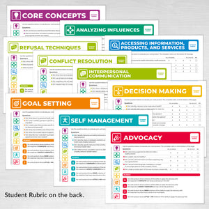 Student Rubric Cards based on the National Health Education Standards: Model Guidance for Curriculum and Instruction (3rd Edition) developed in 2022 by the National Consensus for School Health Education.