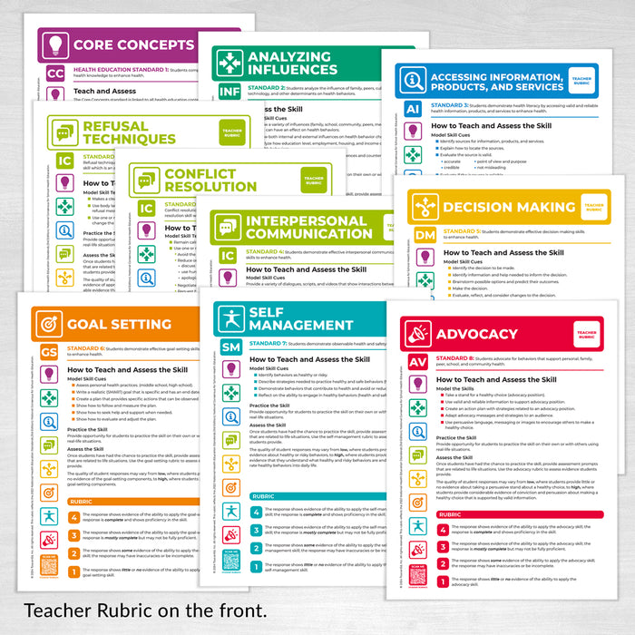Rubrics for Health Education Assessment 2024 for Teachers and Students