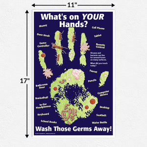What’s on Your Hands Poster