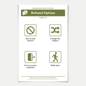 11" X 17" Interpersonal Communication Refusal Option skill poster.