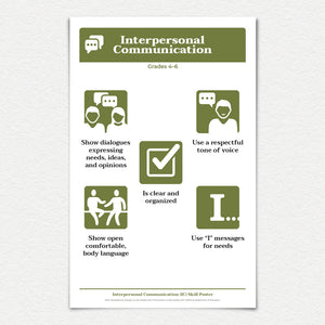 11" X 17" Interpersonal Communication skill poster.
