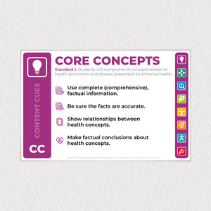 11 inch by 17 inch Core Concepts Assessment Skill poster.
