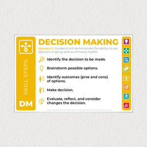 11 inch by 17 inch Decision Making Assessment Skill poster.