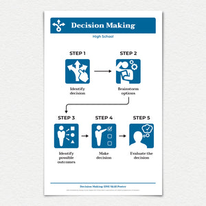 11" X 17" Decision Making skill poster.