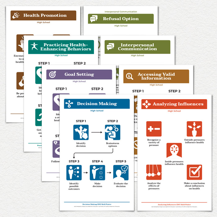California Health Education Standard/Skill Posters for High School