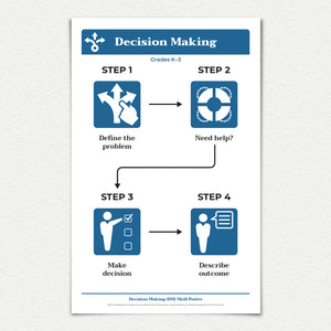 11" X 17" Decision Making skill poster.