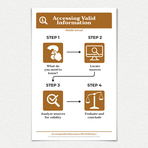 11" X 17" Accessing Valid Information skill poster.