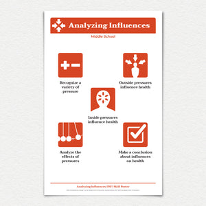 11" X 17" Analyzing Influences skill poster.