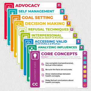 Set of nine 17" X 11" Assessment Skills posters. Seven are skill-based and one is content based.