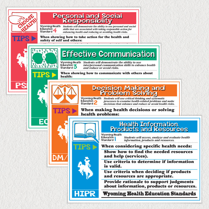 Wyoming Assessment Skills Posters for the Classroom