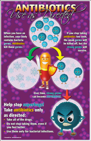 Superbugs Posters and/or Pamphlets