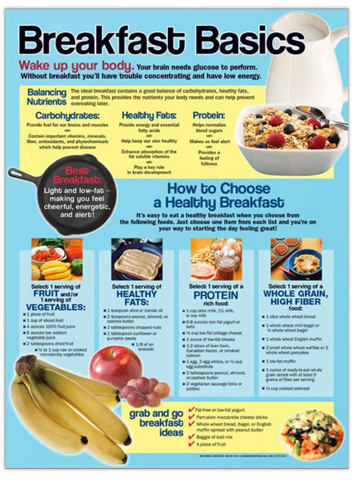 Breakfast Basics Poster