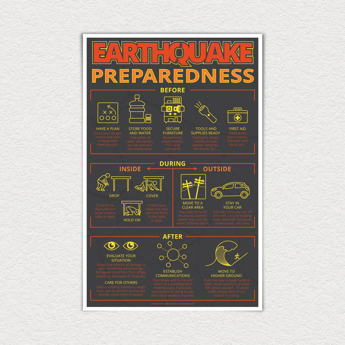 Earthquake Preparedness Posters