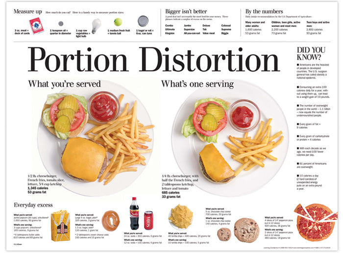 Portion Distortion Burger Poster