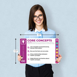 Female teacher holding an 11 inch by 17 inch Core Concepts Assessment Skill poster.